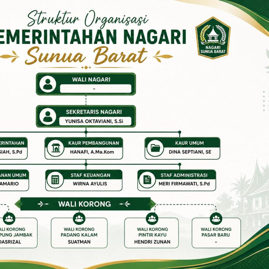 Pemerintah Desa